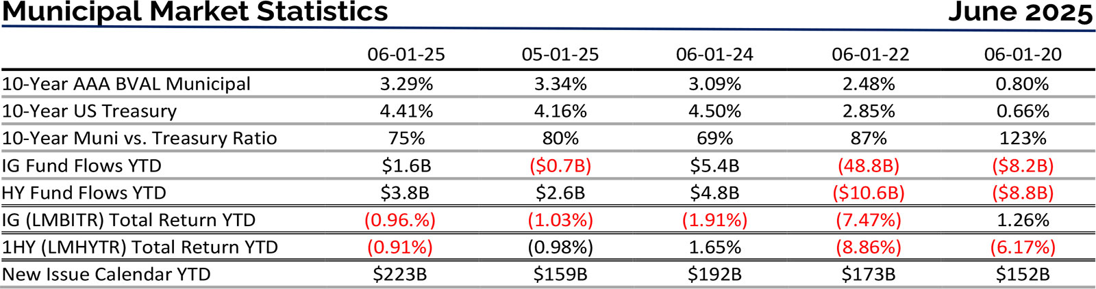 municipal-market-statistics-june-2025 Municipal market statistics June 2025