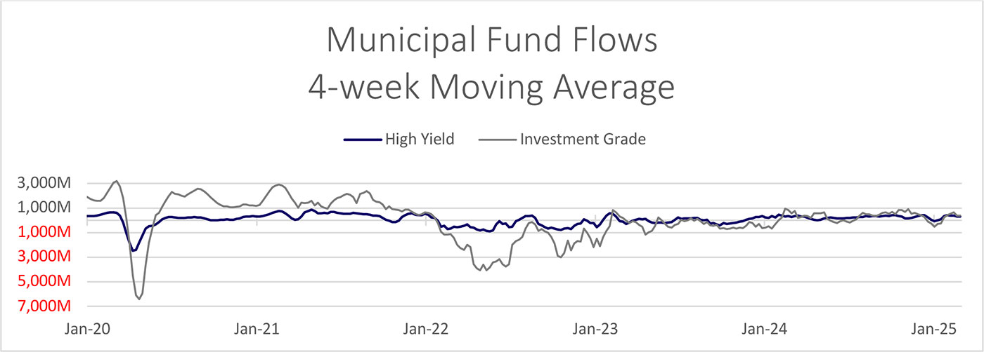 Moving Average